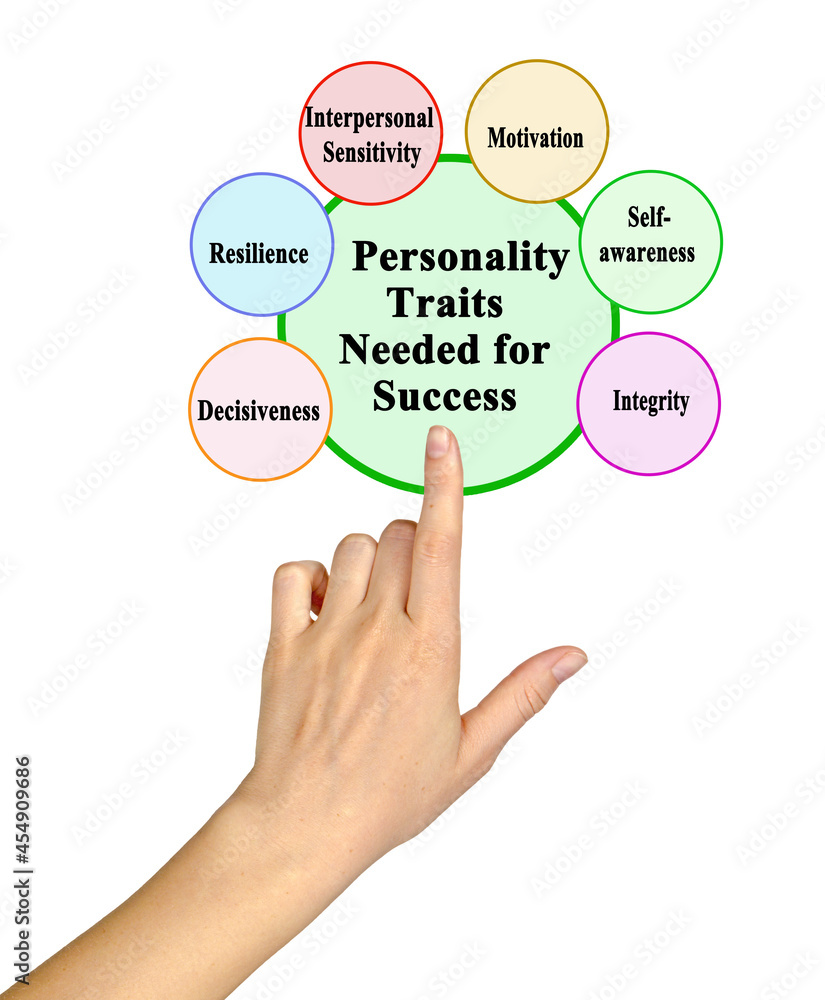 Personality Traits Needed for Success Personality Traits Needed for Success