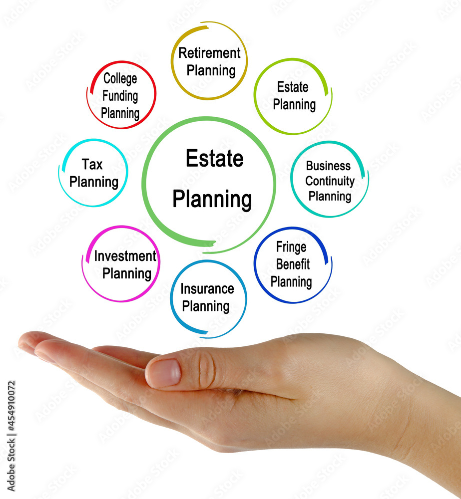 Goals & Objectives of Estate Planning Goals & Objectives of Estate Planning