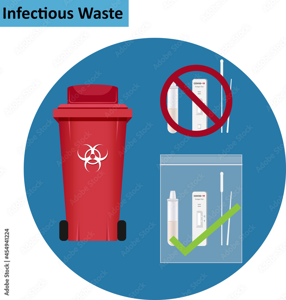 How to safely dispose infection waste or antigen rapid test tool
