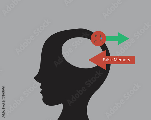 False memory is a phenomenon where someone recalls something that did not happen or recalls it differently from the way it actually happened