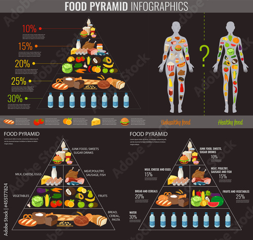 Health food infographic. Food pyramid. Healthy eating concept. Vector