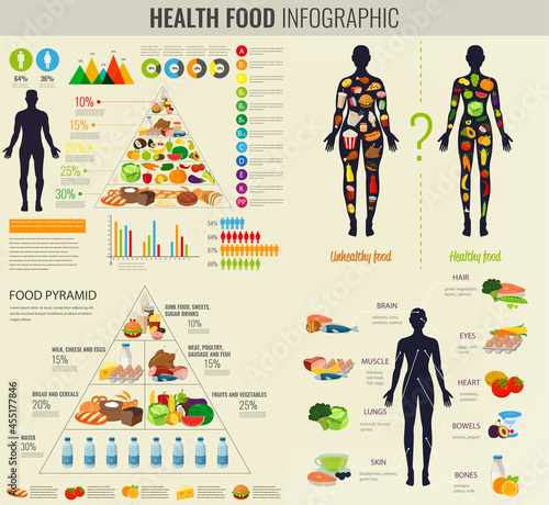 Health food infographic. Food pyramid. Healthy eating concept. Vector
