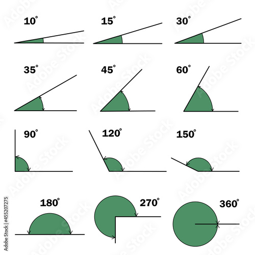 Set of different degrees angles. Geometric mathematical degree angle with arrow and green diagram round shape icon isolated. Educational school geometry learning materials