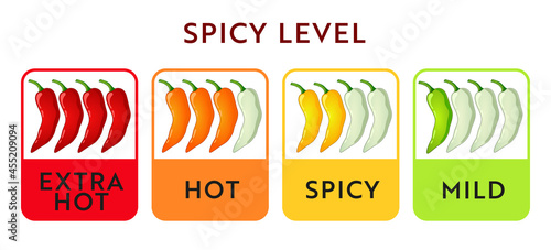 Spicy food level. Chili pepper strength scale. Food infographic.