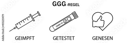 3G Regel . Geimpft , Getestet ,Genesen.3G rule-vaccinated,recovered,tested.