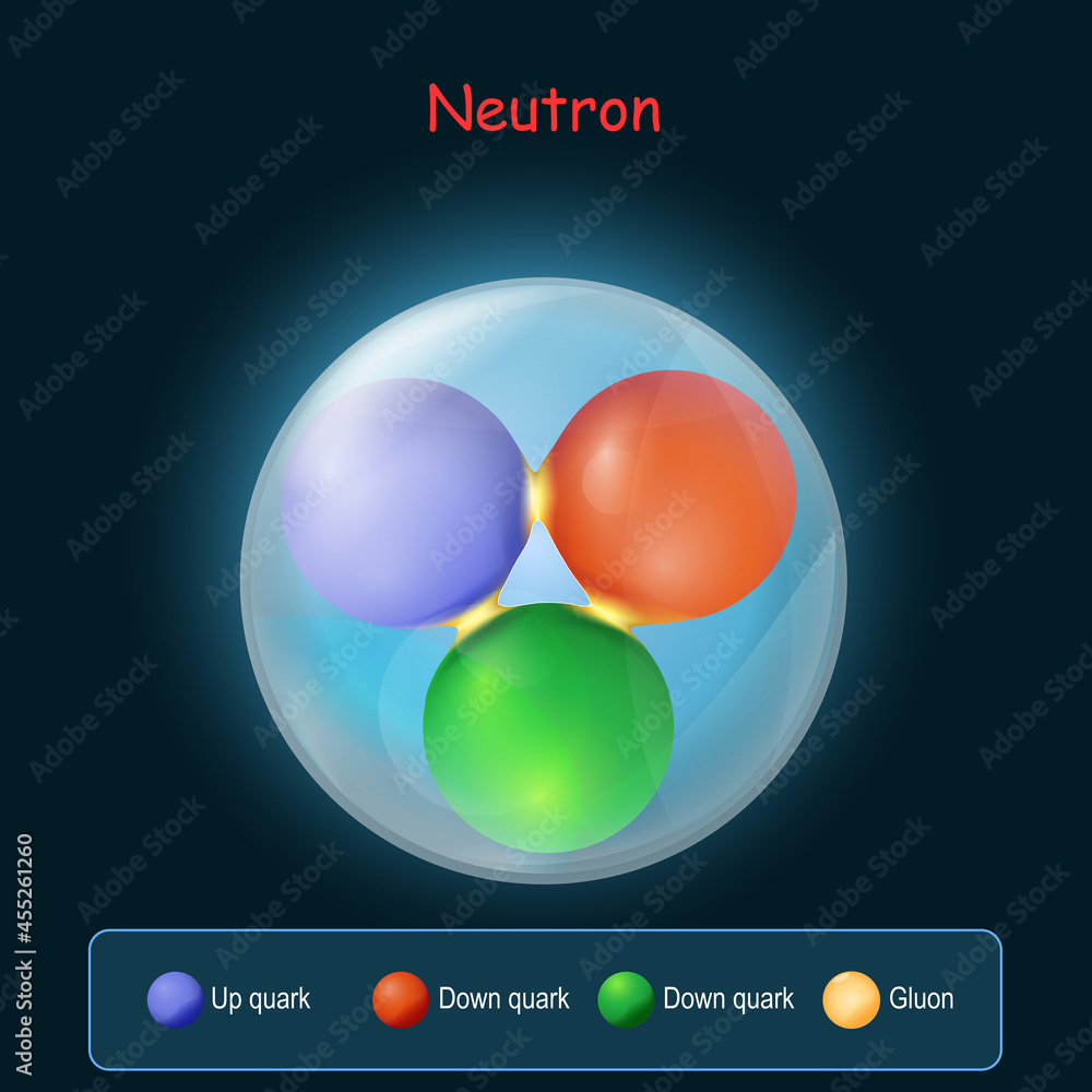 Quarks and gluons into the neutron on dark background. Quarks and gluons into the neutron on dark background.