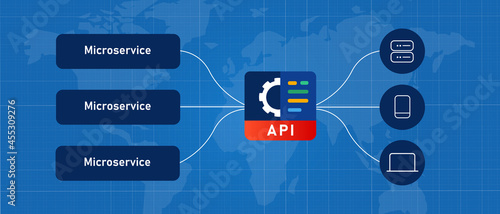 Microservices API gateway application programming interface connecting online distributed service code