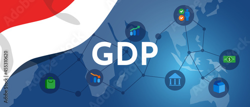 Indonesia Indonesian GDP Gross domestic product economic number of productivity measurement