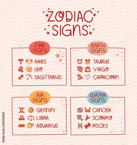 zodiac signs elements