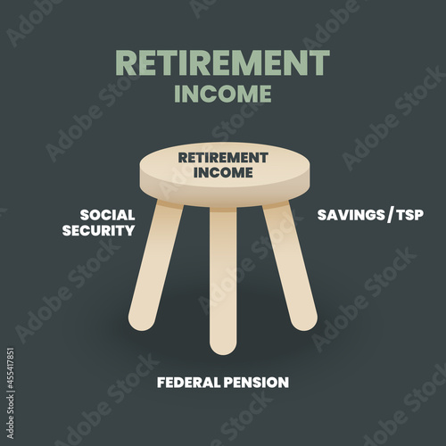 3 legged Retirement Income