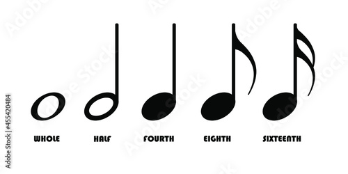 Musical note in black on a white background with the correct description. Musical sound designation for teaching. Whole note, half, quarter, eighth and sixteenth. Musical notation. Vector.
