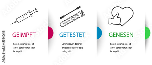 3G Regel . Geimpft , Getestet ,Genesen.3G rule-vaccinated,recovered,tested.Covid-19 rules in Germany.