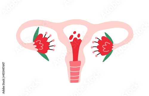 Female uterus with menstrual blood inside and flowers. Womb organ during menstruation. Women reproductive system and period. First cycle concept. Flat vector illustration isolated on white background