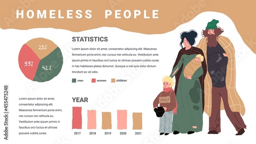 Vector flat cartoon infographic with homeless sad characters,various statistics and distribution graphs,information about homelessness-global problem of society,social concept,web site design