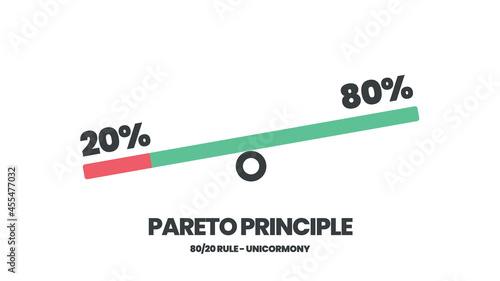 Pareto Principle is an 80 20 rule analysis diagram. The illustration is a pie chart has eighty percent and another twenty parts for making decisions in time, effort and result or less is more concept.