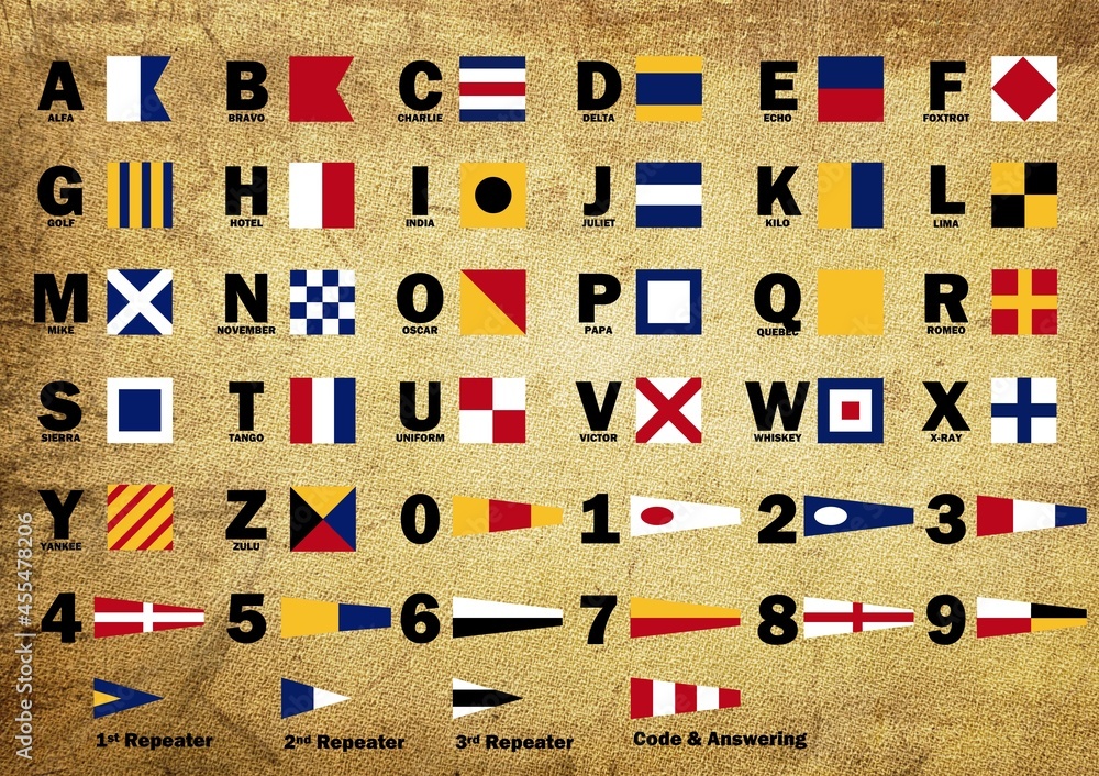 Maritime flags with nato alphabet and numbers