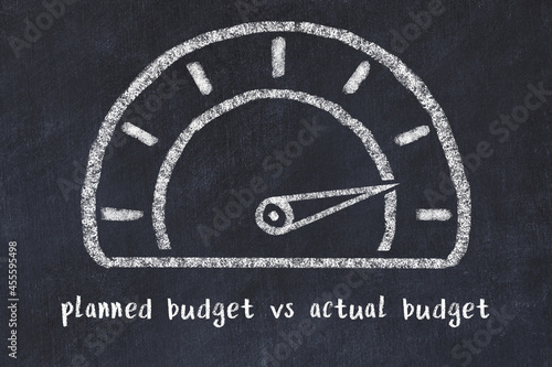 Chalk sketch of speedometer with high value and iscription planned budget vs actual budget. Concept of hight KPI