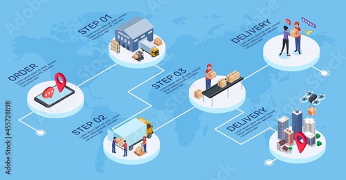 Isometric global logistics, supply chain, export distribution. International transportation, shipping, warehouse logistics vector infographic. Ordering online and world shipment with steps