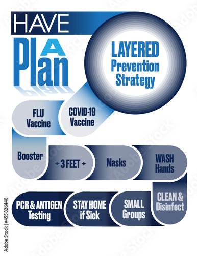 Have a COVID-10 Plan. Layered Prevention Strategy