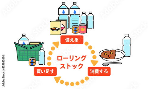 人物無しのローリングストックイラスト
