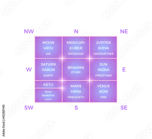Vedic Astrology Illustration