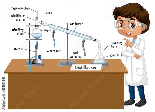 Distillation process diagram for education with scientist character