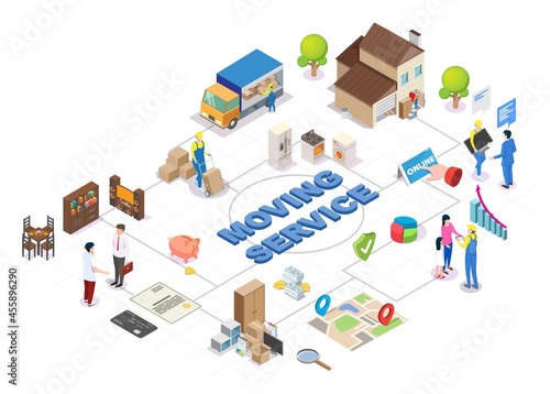 Relocation service isometric flowchart, flat vector illustration. Moving company worker, loader, truck, mobile phone. Order furniture, household stuff transportation to new home online. Relocation app