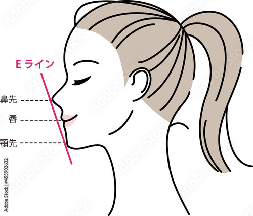 Eラインのイラスト