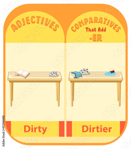 Comparative adjectives for word dirty