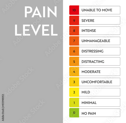 Pain level meter indicator. Stress speedometer. Medical chart design
