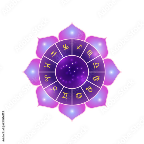 Cartoon Vedic Astrology