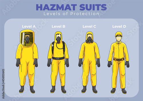 Hazmat Suit levels of protection infographic