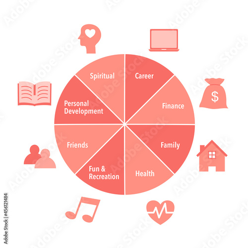 Wheel of life. Coaching tool in diagram with icon. Life coaching, life balance concept vector illustration on white background.