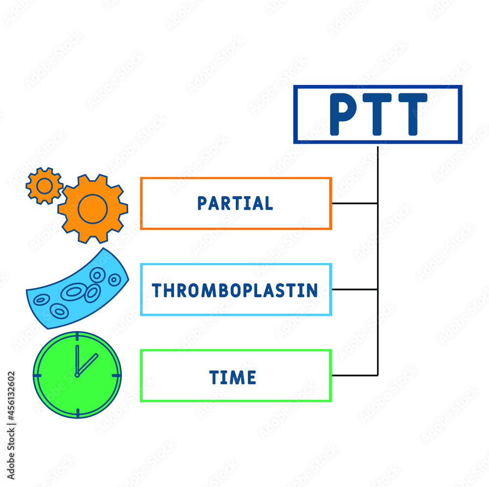PTT - Partial Thromboplastin Time acronym. medical concept background.  vector illustration concept with keywords and icons. lettering illustration with icons for web banner, flyer, landing 