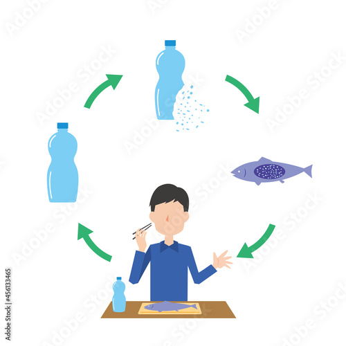 マイクロプラスチック問題の図解イラスト