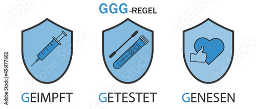 3G Regel . Geimpft , Getestet ,Genesen.3G rule-vaccinated,recovered,tested.Covid-19 rules in Germany.