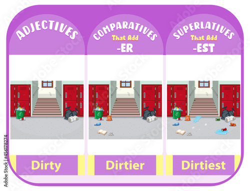 Comparative and Superlative Adjectives for word dirty