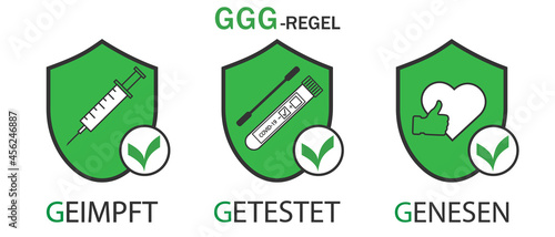 3G Regel . Geimpft , Getestet ,Genesen.3G rule-vaccinated,recovered,tested.Covid-19 rules in Germany.