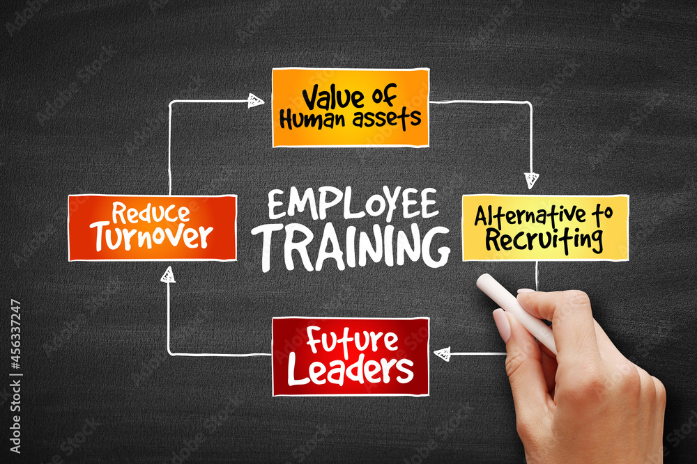 Employee training strategy mind map, business concept on blackboard Employee training strategy mind map, business concept on blackboard