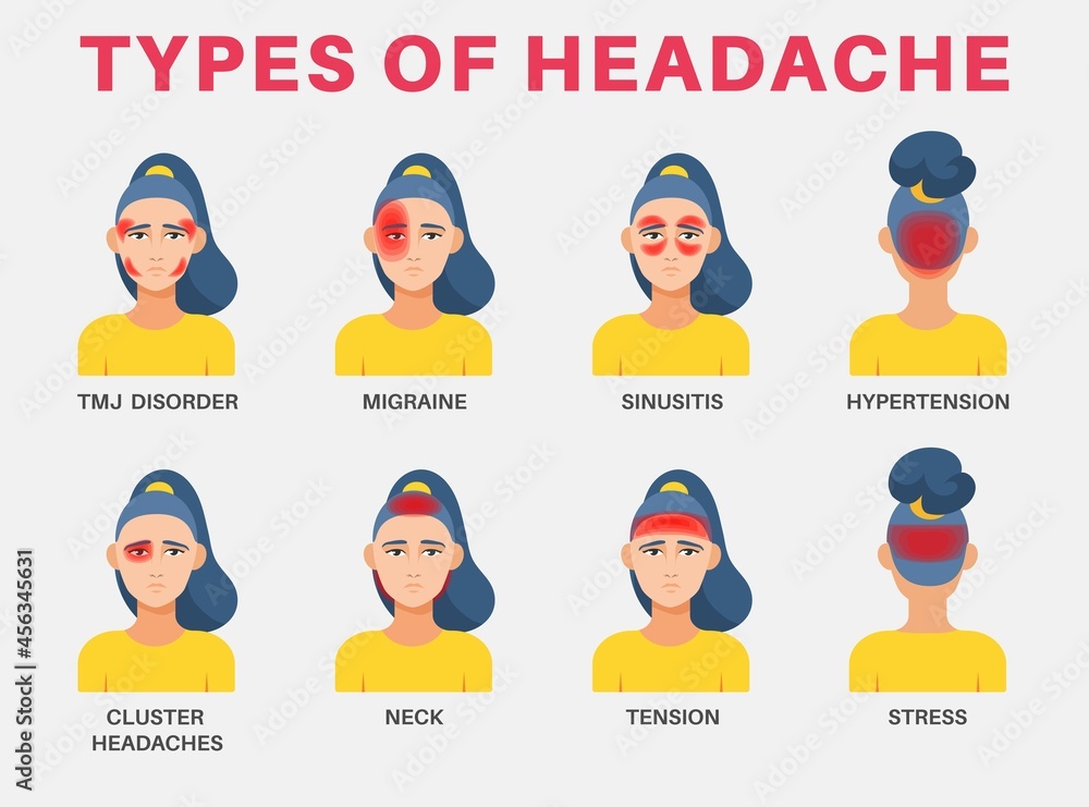 Faces of sick woman with head pains vector illustrations set. Types of ...