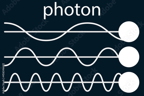 photons with different wavelength, quantum particles