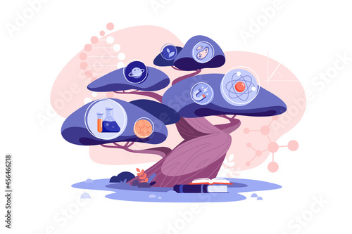 Growth knowledge tree with sciences sign