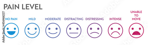 Pain level meter indicator. Stress speedometer. Medical chart design