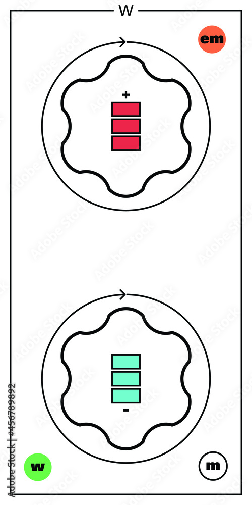 Conceptual vector illustration of a fundamental particle of standard