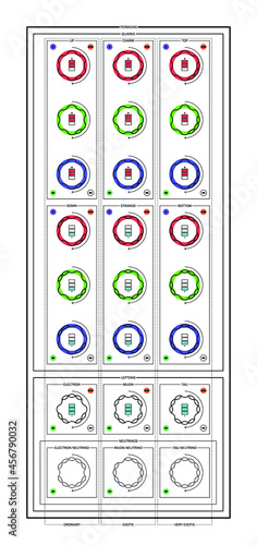 Conceptual vector illustration of the fundamental particles of standard model, the fermions, its three generations, and its proprieties: mass, color, charge, flavour, spin and interaction forces. 