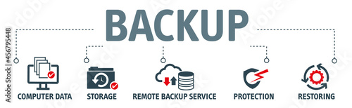 Canvas-taulu Backup computer systems vector illustration concept with icons on white backgrou
