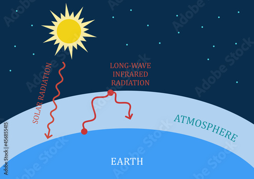 Abstract global greenhouse