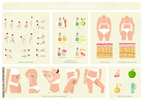 Anti-cellulite program, spa care against cellulite. Woman  with massage brush and anti-cellulite oils. Beauty tips for smooth skin. How to get ride of cellulite instruction. Exercise and diet.
