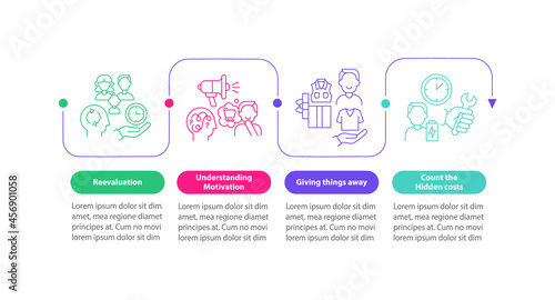 Challenging excessive buying vector infographic template. Presentation outline design elements. Data visualization with 4 steps. Process timeline info chart. Workflow layout with line icons