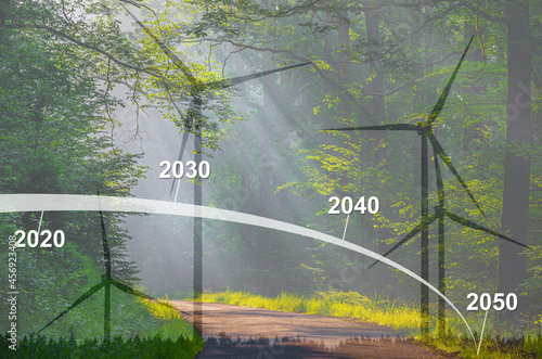 Net Zero Emissions Target